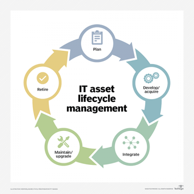 IT Asset Management Server